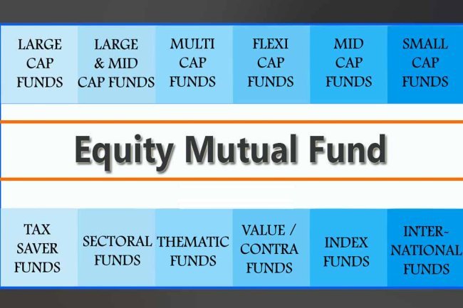67% of Equity Mutual Funds Beat Benchmarks in August: Performance Breakdown by Category