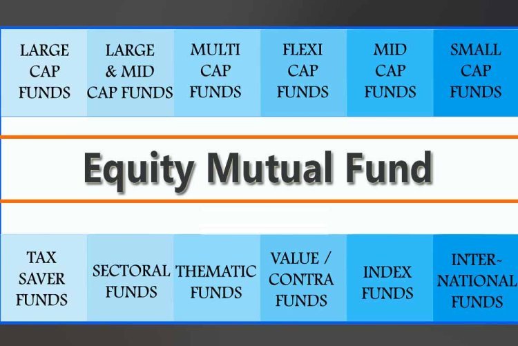 67% of Equity Mutual Funds Beat Benchmarks in August: Performance Breakdown by Category